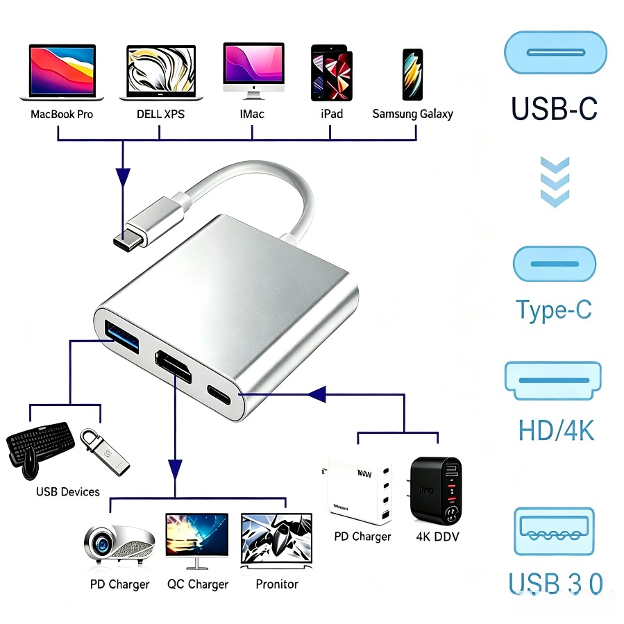 Usb Hub 7 Port - 3-in-1 USB 3.0 Hub USB-C ถึง