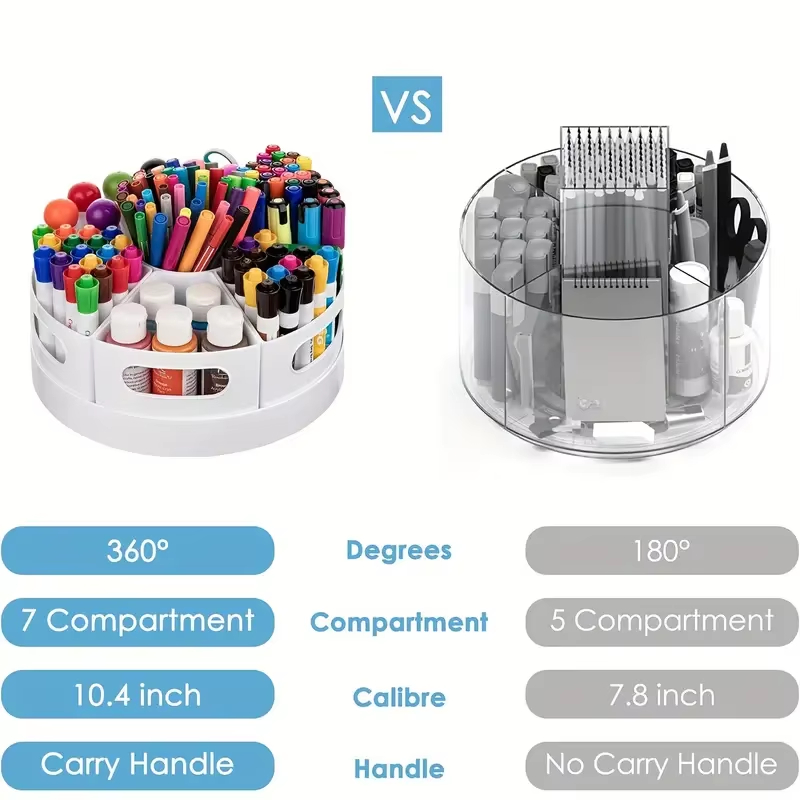 360 °   ที่จัดระเบียบโต๊ะทำงาน - Tech Office Accessories บทวิจารณ์และราคา