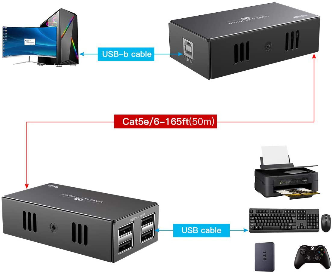USB 2.0 Extender พร้อม 4 พอร์ต - Usb Hub 7 Port บทวิจารณ์และราคา