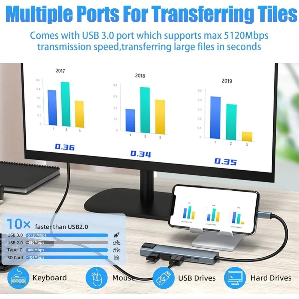 ฮับ USB C 8/7 in 1 อะแดปเตอร์  - Usb Hub 7 Port บทวิจารณ์และราคา